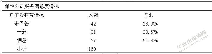 精准扶贫视角下农村贫困人口参保影响因素研究以M县为例