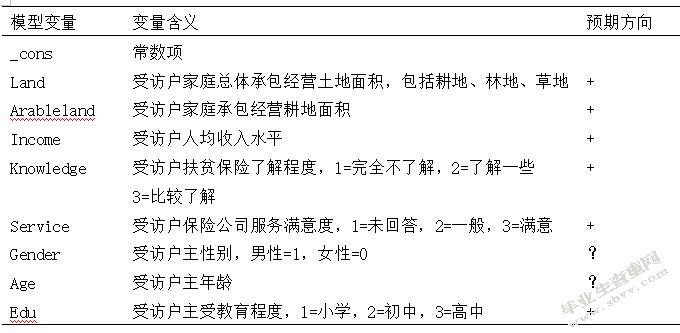 精准扶贫视角下农村贫困人口参保影响因素研究以M县为例