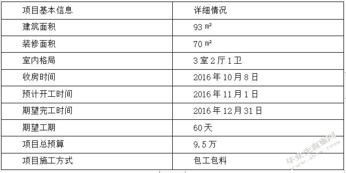  A公司家居装修项目成本控制研究