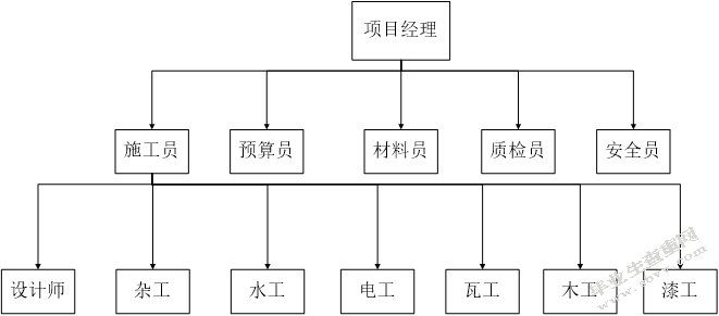  A公司家居装修项目成本控制研究