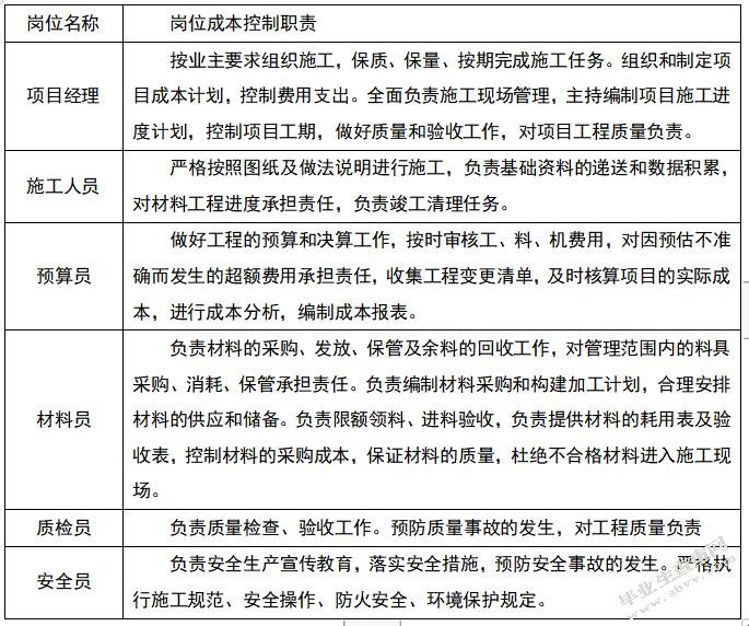  A公司家居装修项目成本控制研究