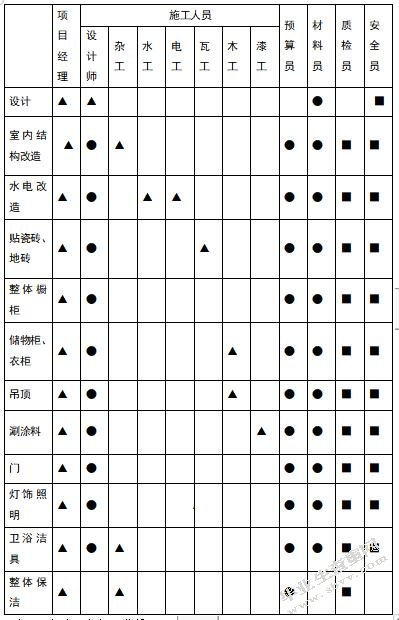  A公司家居装修项目成本控制研究