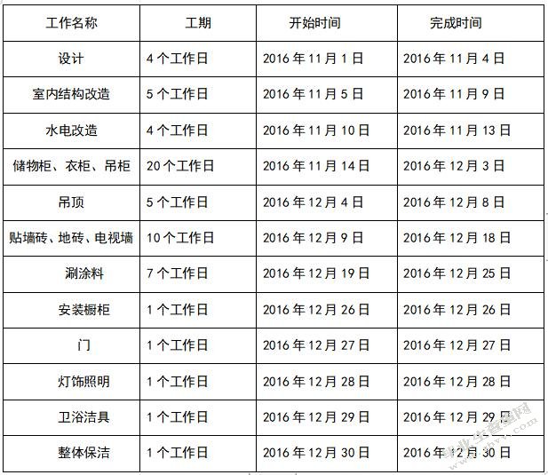  A公司家居装修项目成本控制研究