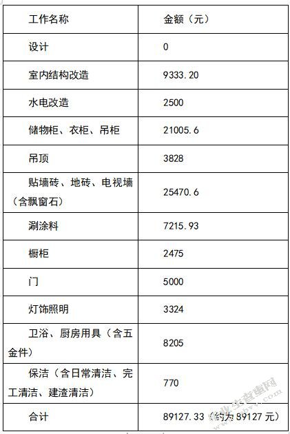  A公司家居装修项目成本控制研究