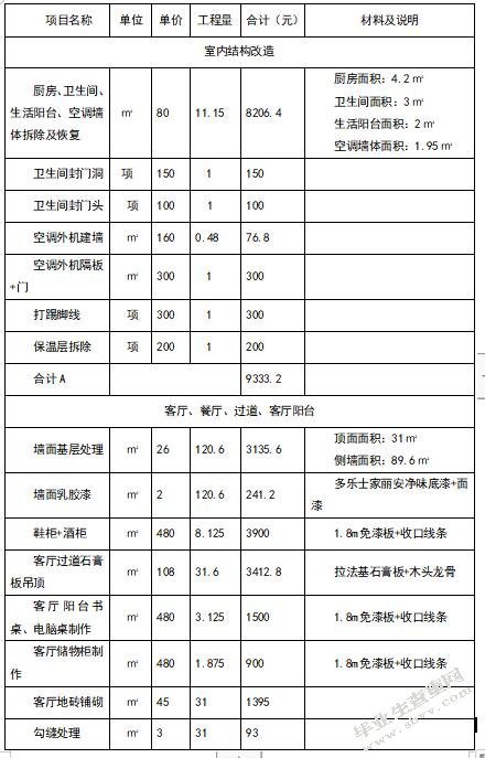  A公司家居装修项目成本控制研究