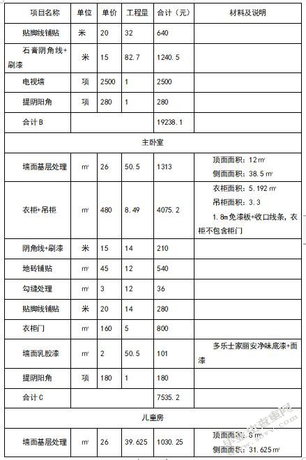  A公司家居装修项目成本控制研究