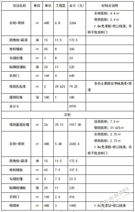  A公司家居装修项目成本控制研究