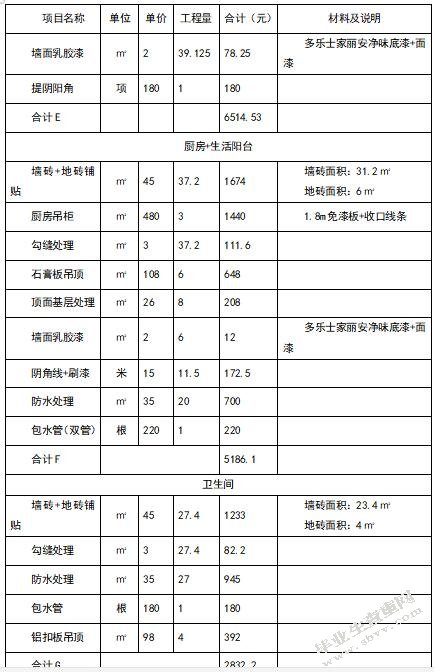  A公司家居装修项目成本控制研究