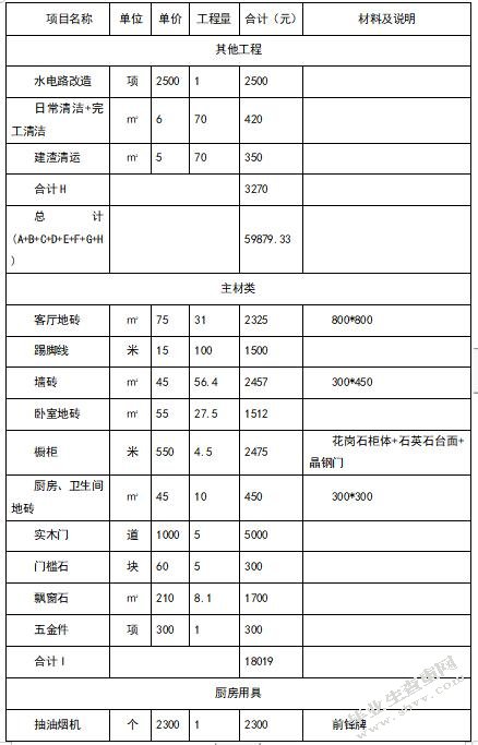  A公司家居装修项目成本控制研究