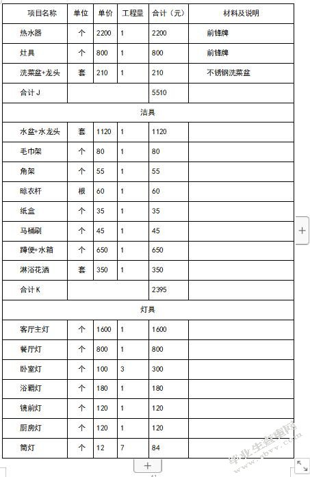  A公司家居装修项目成本控制研究