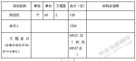  A公司家居装修项目成本控制研究