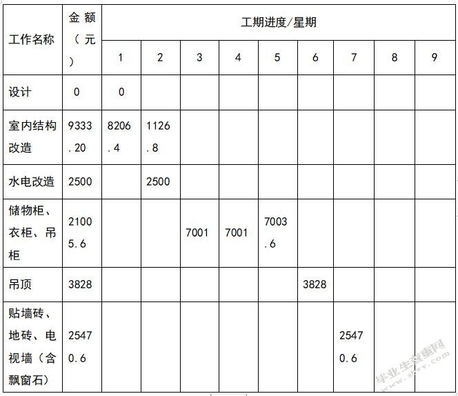  A公司家居装修项目成本控制研究
