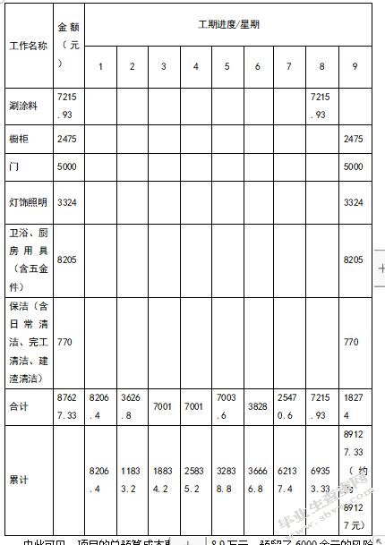  A公司家居装修项目成本控制研究
