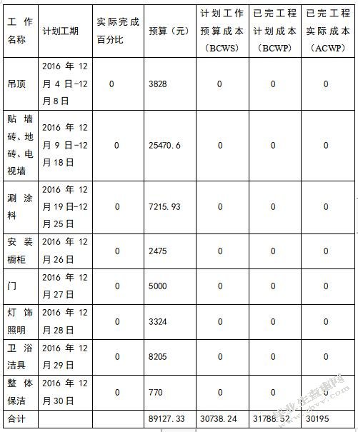  A公司家居装修项目成本控制研究