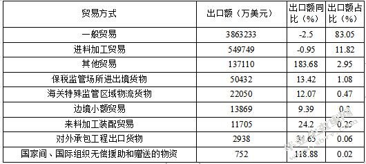 关于家具类产品出口贸易与技术性壁垒的研究综述