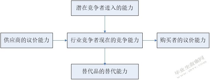 CW投影机发展战略研究