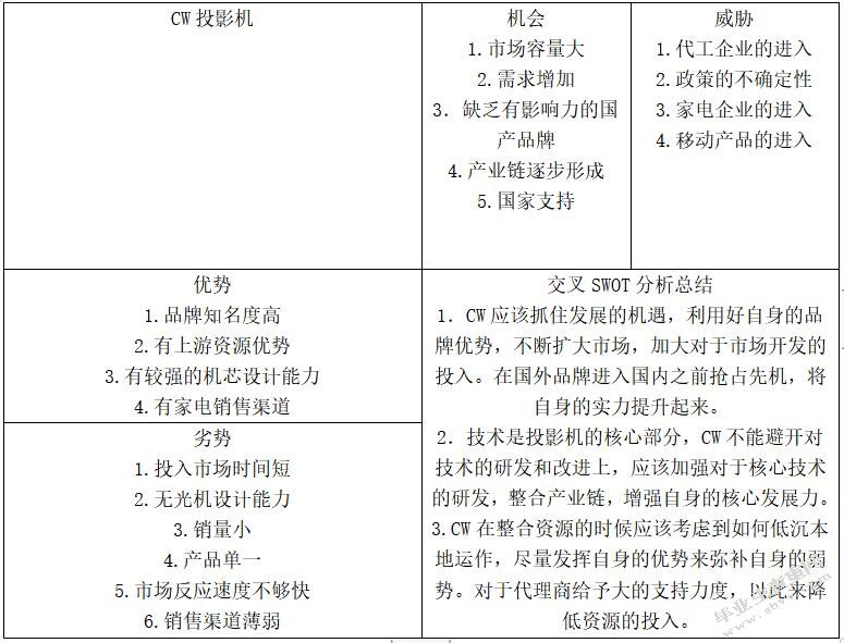 CW投影机发展战略研究