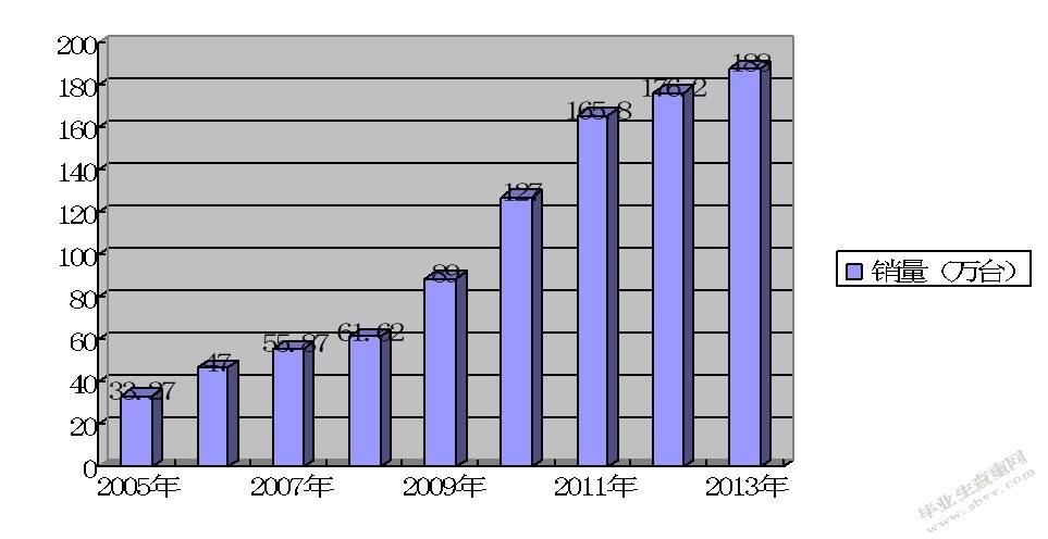 CW投影机发展战略研究