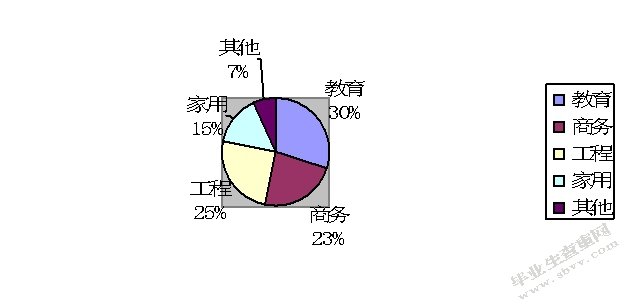 CW投影机发展战略研究