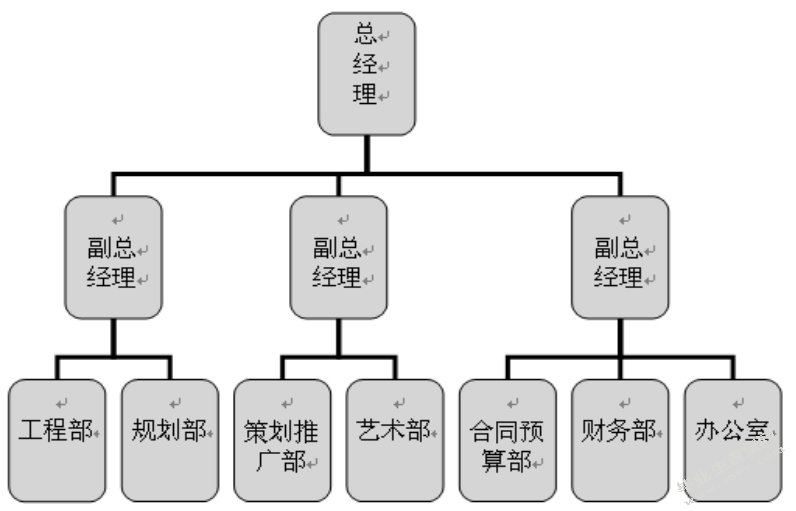 YAWT企业人力资源招聘风险管理研究