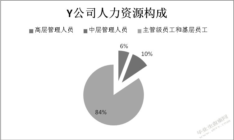 YAWT企业人力资源招聘风险管理研究
