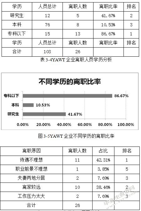 YAWT企业人力资源招聘风险管理研究