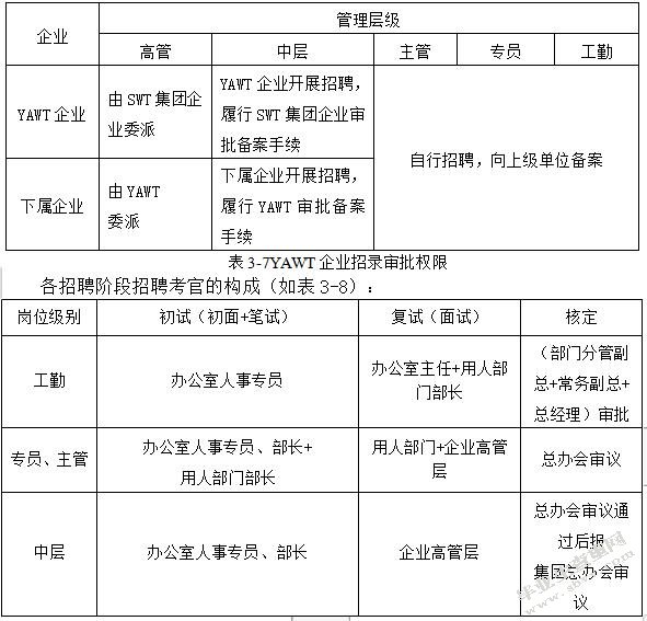 YAWT企业人力资源招聘风险管理研究