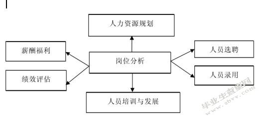YAWT企业人力资源招聘风险管理研究