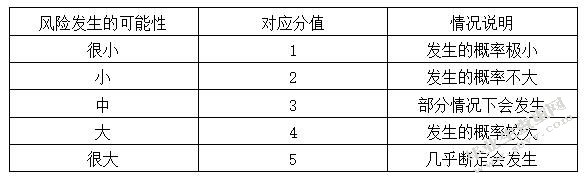 YAWT企业人力资源招聘风险管理研究