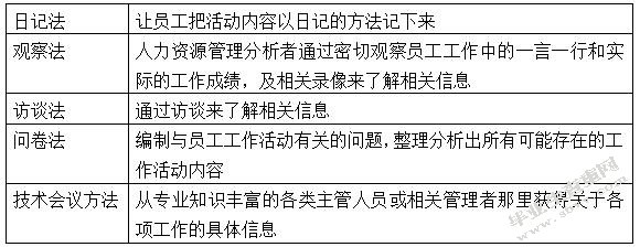 YAWT企业人力资源招聘风险管理研究