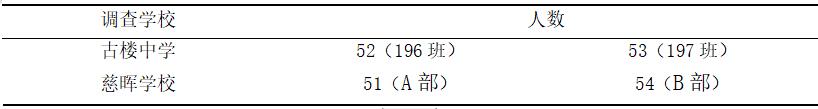 初中生数学应用意识的培养策略研究
