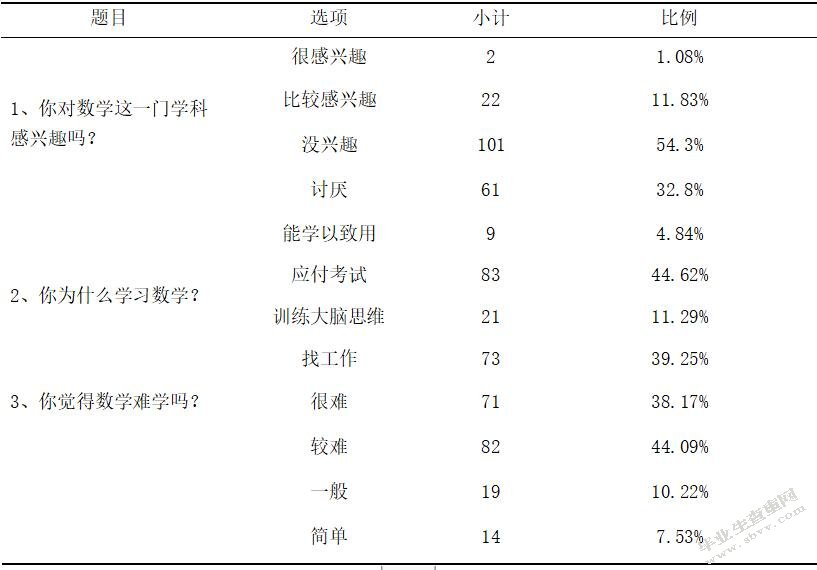初中生数学应用意识的培养策略研究