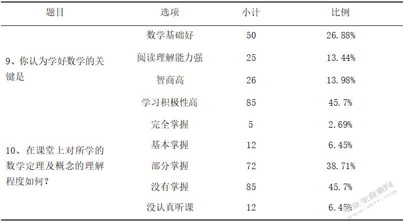 初中生数学应用意识的培养策略研究