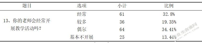 初中生数学应用意识的培养策略研究