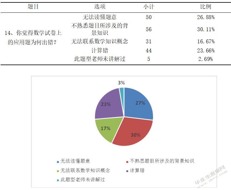初中生数学应用意识的培养策略研究