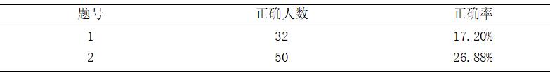 初中生数学应用意识的培养策略研究