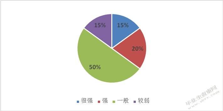初中生数学应用意识的培养策略研究