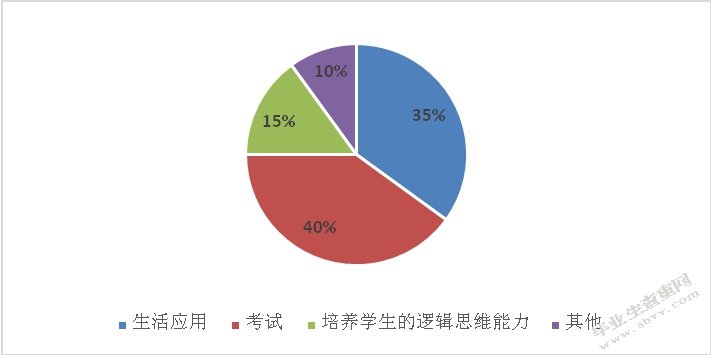 初中生数学应用意识的培养策略研究