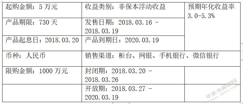 抚顺银行个人理财业务发展策略的优化研究