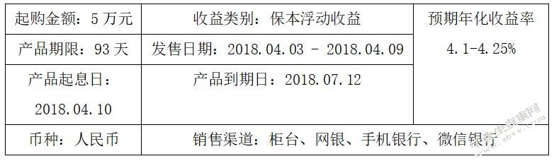 抚顺银行个人理财业务发展策略的优化研究