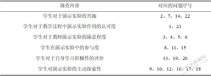初中物理演示实验设计与应用研究