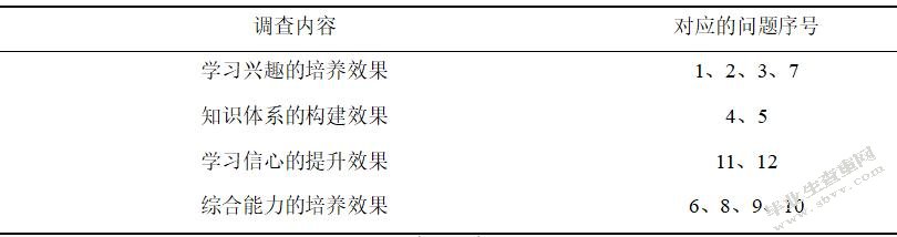 初中物理演示实验设计与应用研究
