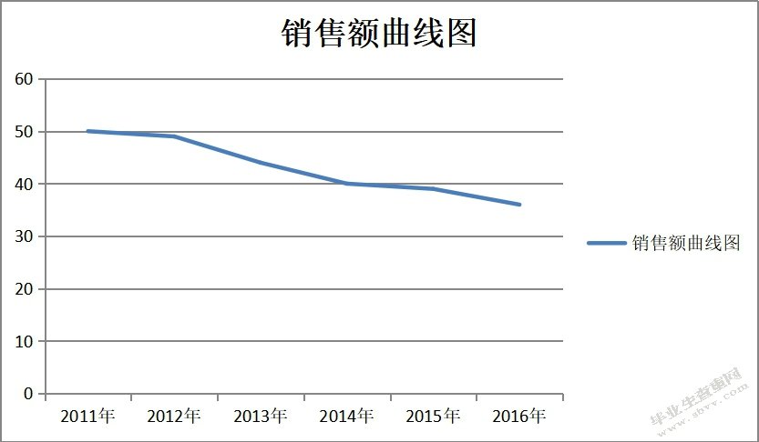 互联网背景下智慧书屋营销策略的探究
