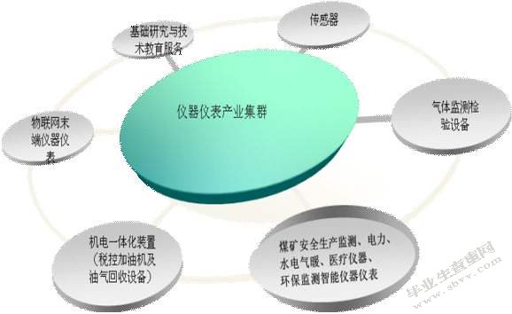 基于产业集群下的萧山羽绒产业出口比较优势分析