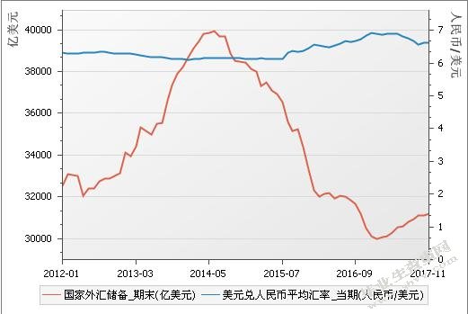 跨国经营企业资金跨境调度便利性分析