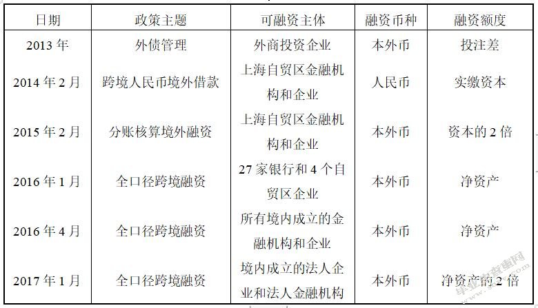 跨国经营企业资金跨境调度便利性分析
