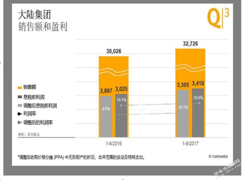 浅谈汽车配件供应商德国大陆集团的发展