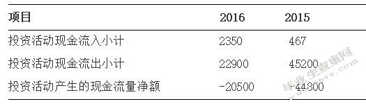 山西焦化股份有限公司财务风险预警分析