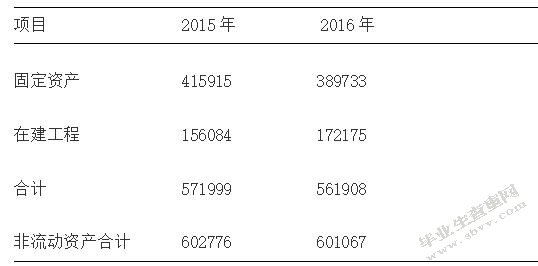 山西焦化股份有限公司财务风险预警分析