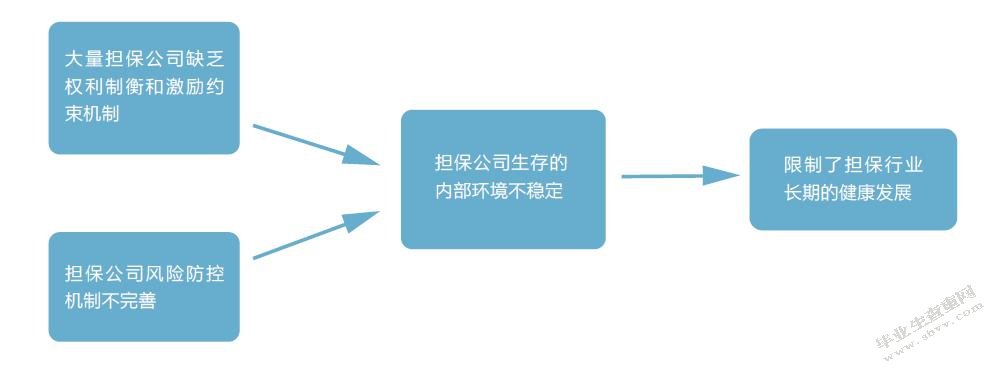 小微企业融资问题研究